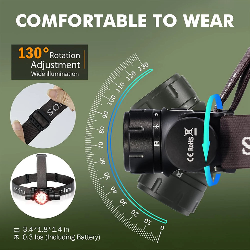 Sofirn HS21 2000 Lumen USB C Headlamp with SFT40 LED