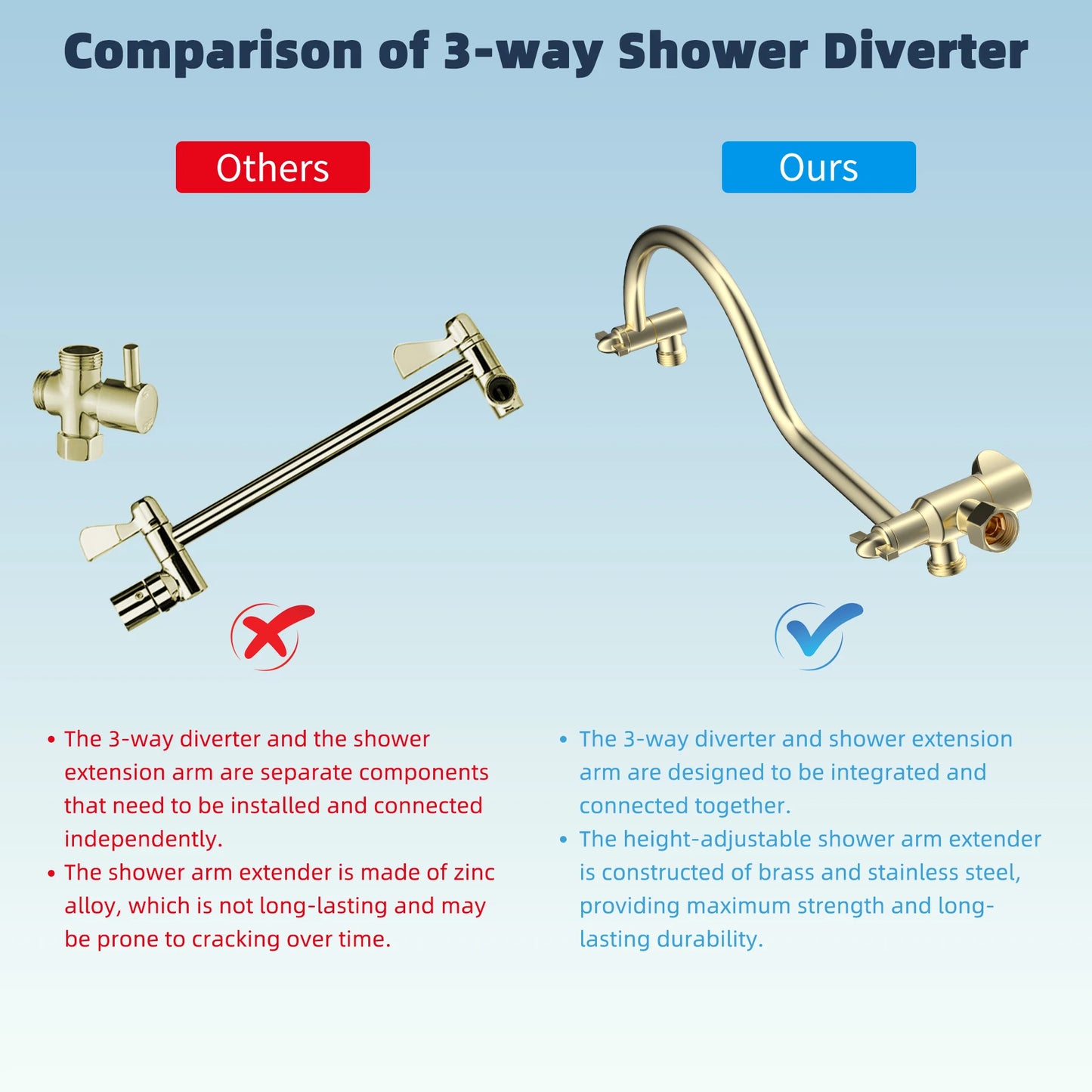 Hibbent High Pressure Rainfall Shower Head With Extension Arm