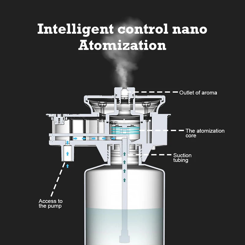 Namste Aroma Diffuser Home Fragrance Essential Oil