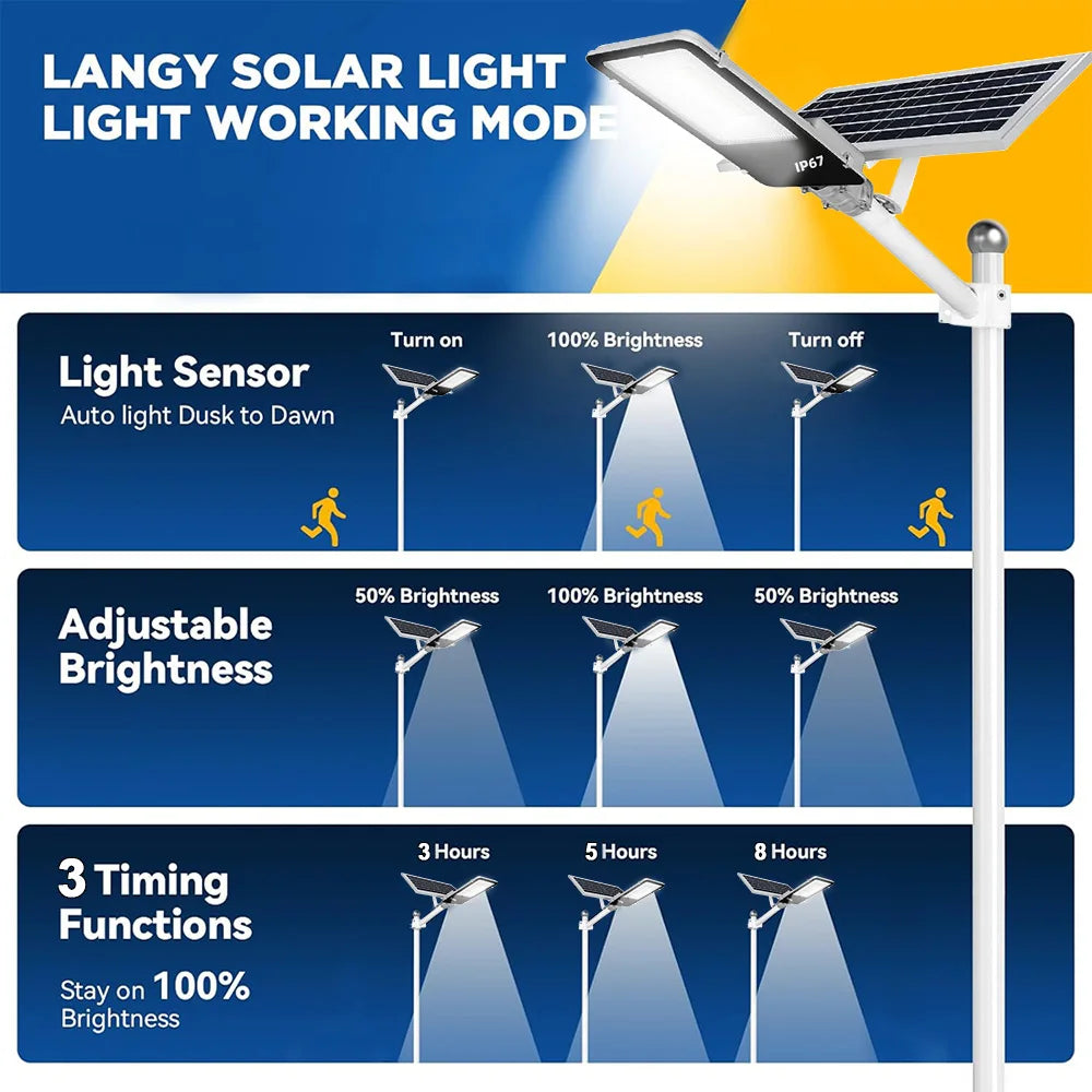 8000mAh Solar Street Light Parking Lot Dusk to Dawn LED Flood Lamp IP67