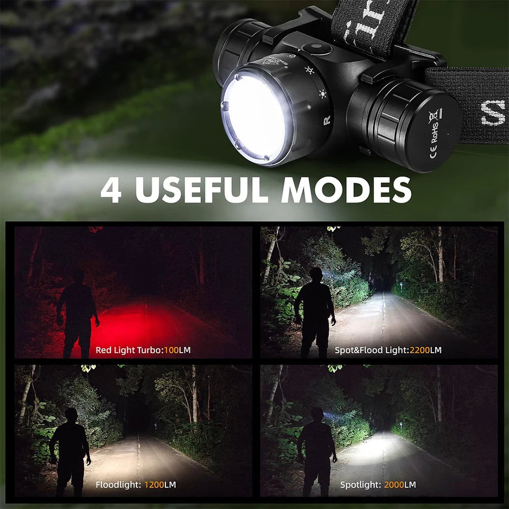 Sofirn HS21 2000 Lumen USB C Rechargeable EDC Headlamp SFT40