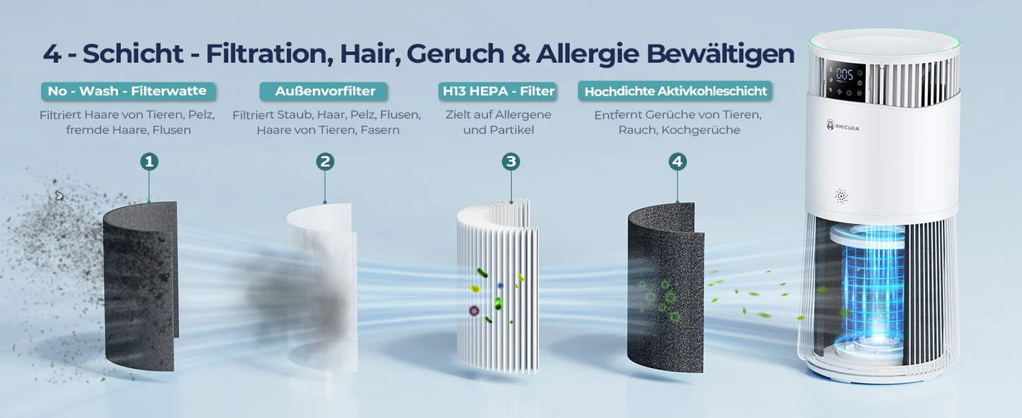 Amicura P2 Air Purifier For Pets Allergies 450 CADR