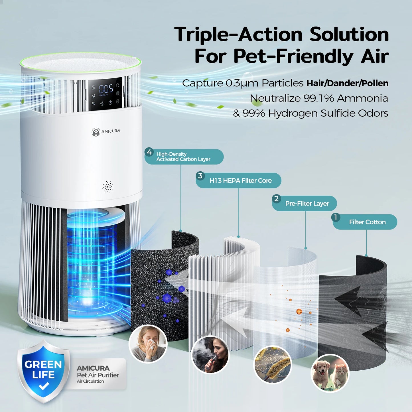 Amicura P2 Air Purifier For Pets Allergies 450 CADR