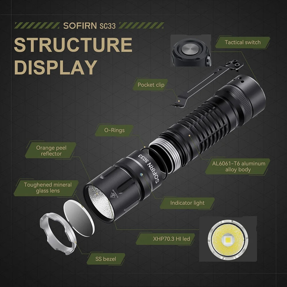 Sofirn SC33 LED Flashlight 5200lm USB C Rechargeable