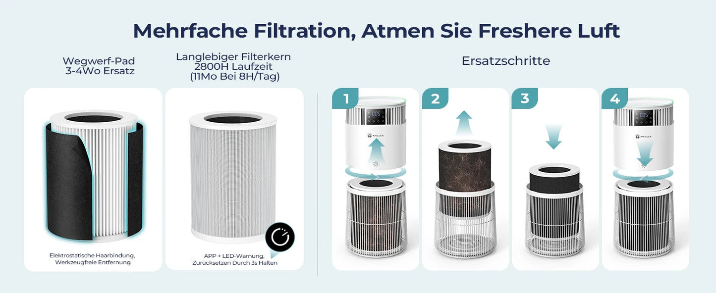 Amicura P2 Air Purifier For Pets Allergies 450 CADR