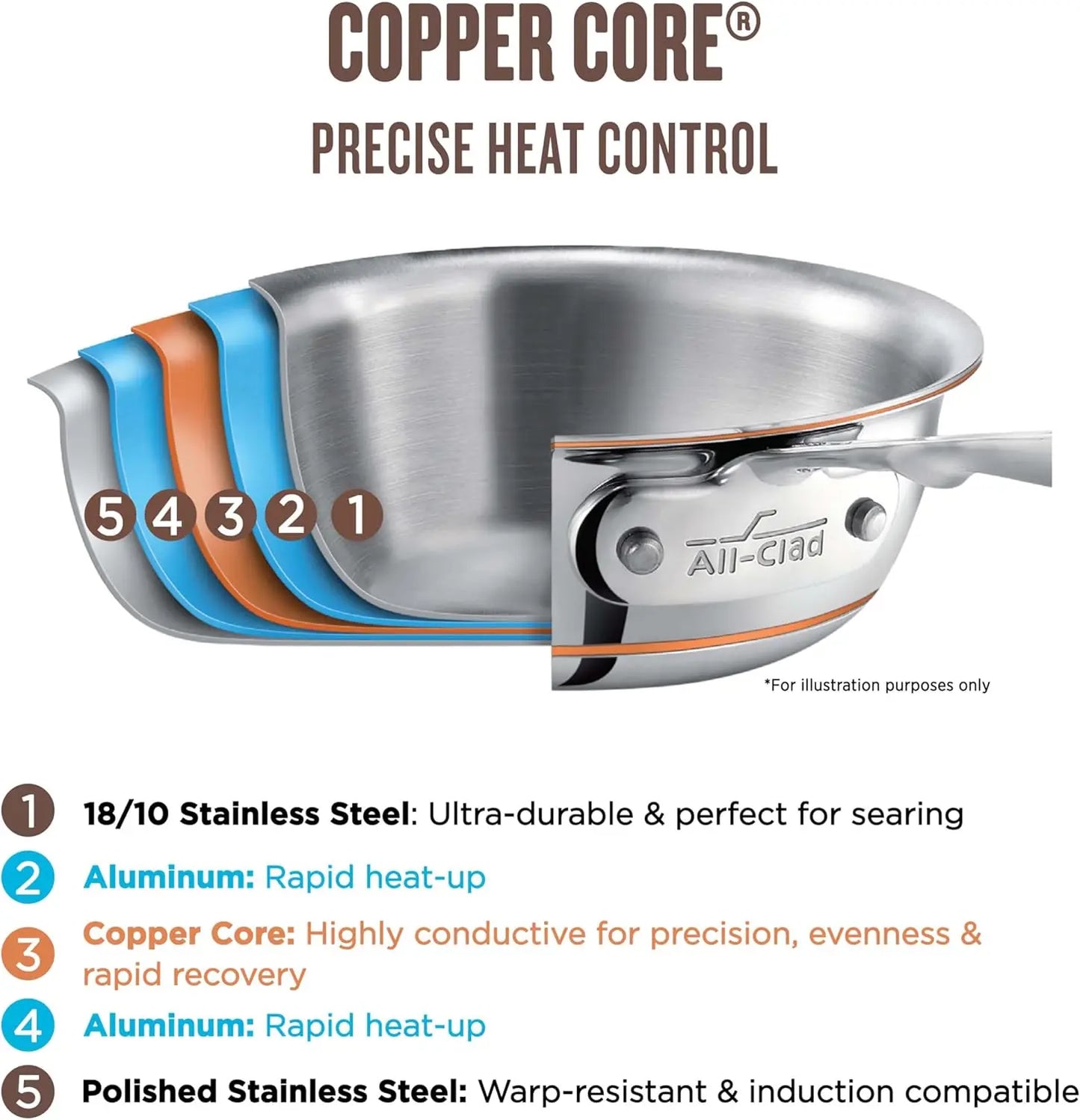 Copper Core Layered Stainless Steel Sauce Pan Induction Safe 600F