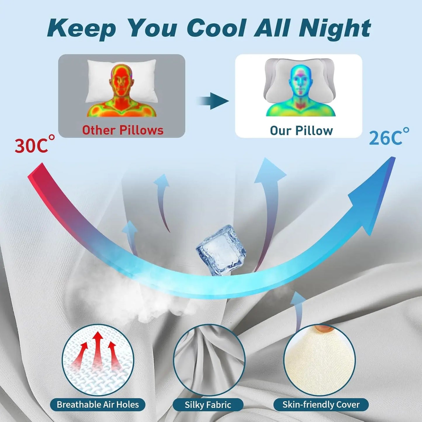 Cooling Ergonomic Cervical Neck Pillow With Memory Foam
