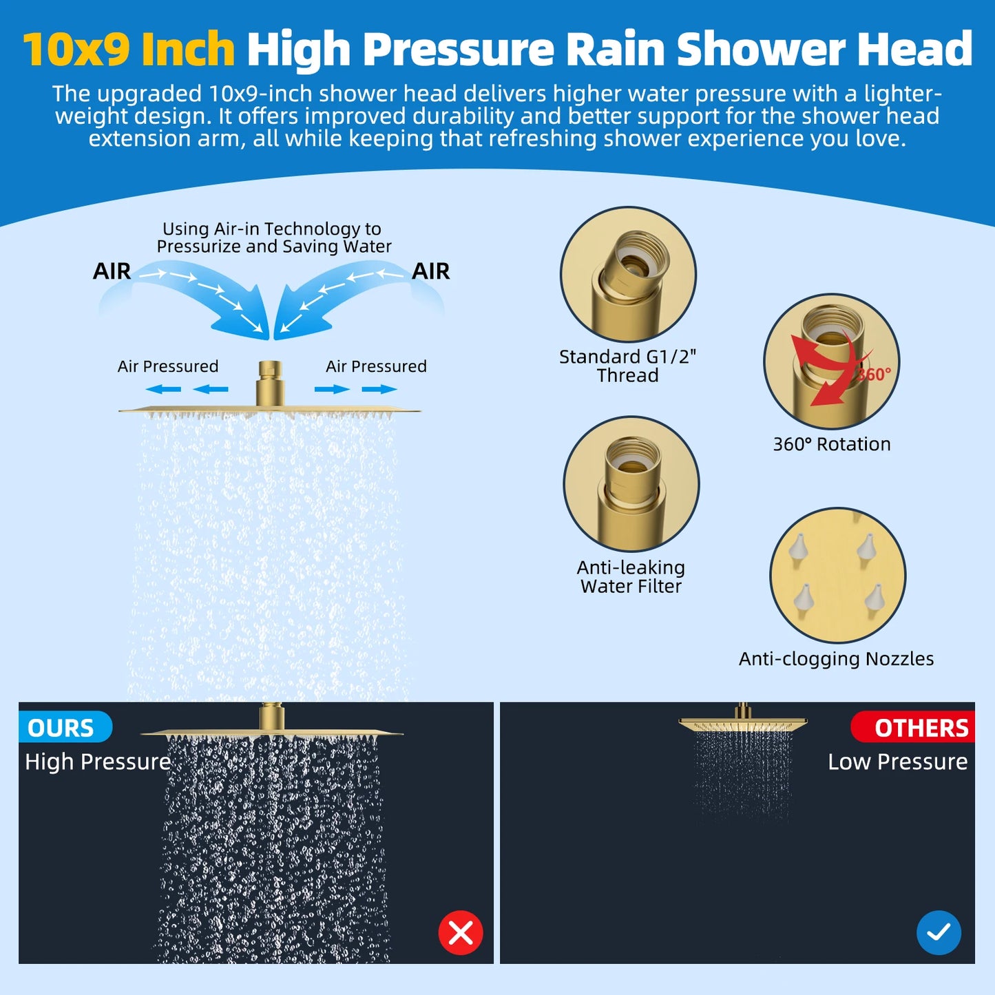 Hibbent High Pressure Rainfall Shower Head With Handheld Spray
