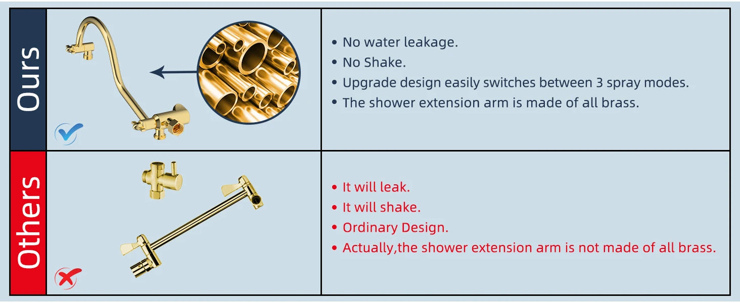 Hibbent High Pressure Rainfall Shower Head With Extension Arm