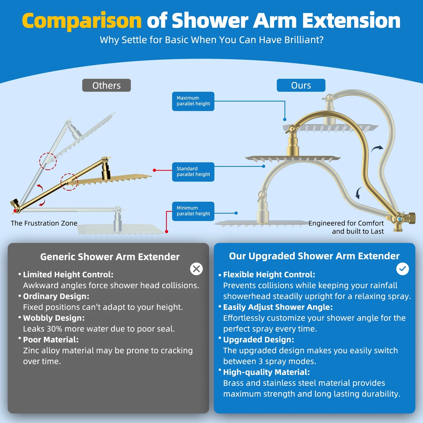 Hibbent High Pressure Rainfall Shower Head With Handheld Spray